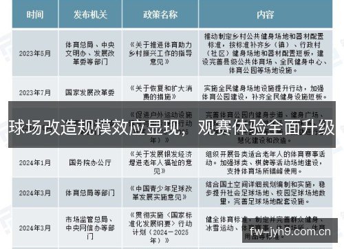 球场改造规模效应显现，观赛体验全面升级